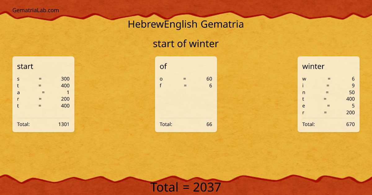 start of winter in hebrewEnglish Gematria